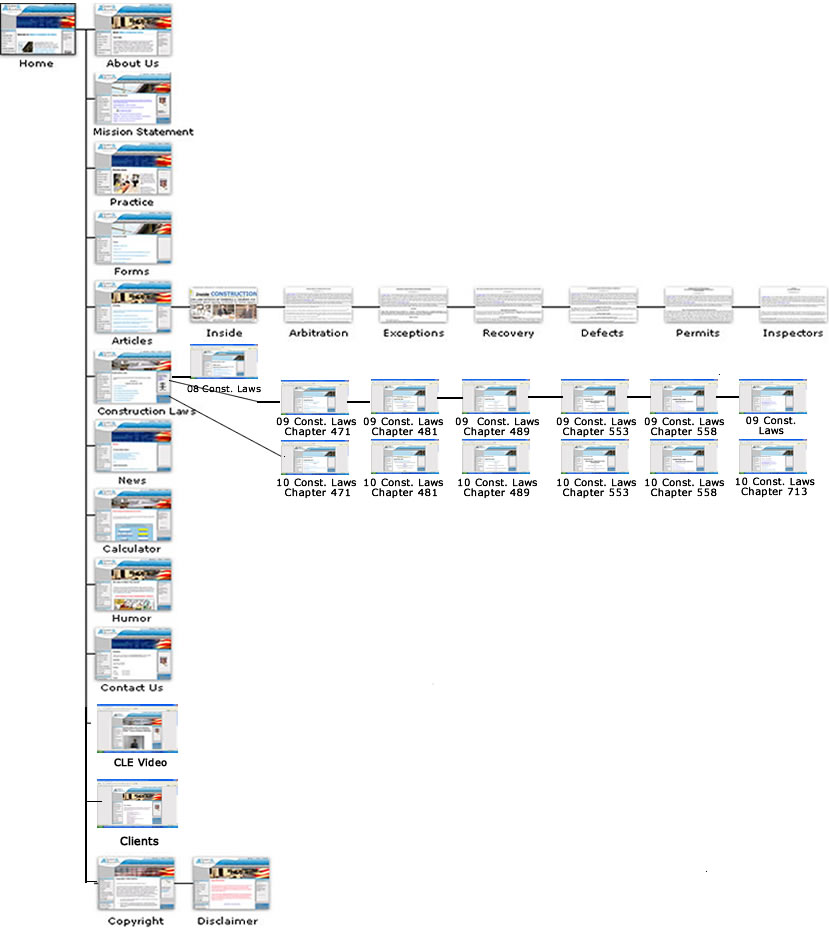 sitemap